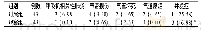 《表1 两组相关并发症发生情况比较[例 (%) ]》