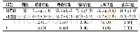 《表2 两组生命质量比较 (分, ±s)》