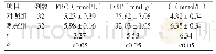 《表1 两组FBG、DBP及TC比较 (±s)》