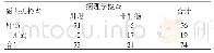 表3 74例疑似原发性肝癌患者的磁共振检查结果（例）