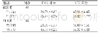 《表1 两组FMA评分、MBI评分比较（分，±s)》