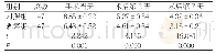 《表1 两组疼痛程度比较（分，±s)》