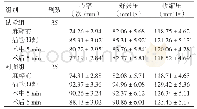 《表1 两组不同时间点血流动力学各指标水平比较（±s)》