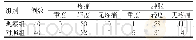 《表1 两组疼痛、下肢肿胀情况比较（例）》