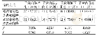 《表1 两种检查方式的诊断符合率比较[例（%）]》