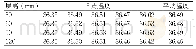 表1 不同层高的水温测试结果（℃）