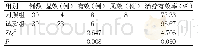《表1 两组治疗效果比较比较》