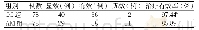表2 两组治疗有效率比较