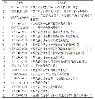 《表1 光学医疗设备标准：光学医疗器械光斑直径的测试方法及其应用现状》