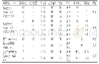 《表1 使用KS107BG体模测试时的测试记录》