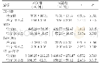 表1 两组心肌指标比较（μg/L,±s)