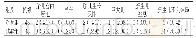 《表4 两组新生儿不良结局比较[例（%）]》