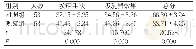 表2 两组护理满意度比较（分，±s)