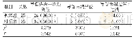 表1 两组PICC置管效果比较[例（%）]