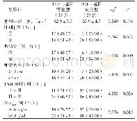 《表1 EGFR基因野生型与基因突变型患者的一般资料比较》