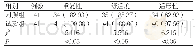 《表2 两组治疗效果比较[例（%）]》