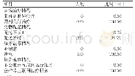 《表4 所有患者的满意度调查（400例）》