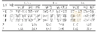 表1 3组TNF-α、IL-2、IL-6水平比较（ng/L,)