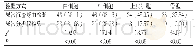 表1 两种检验方式对泌尿系统疾病各项指标的检出率比较[例（%），74例]