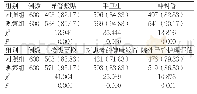 表1 两组导管维护环节质量合格情况比较[例（%）]