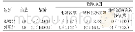 《表1 两组故障率及故障原因分布情况比较[台（%）]》