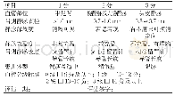 《表1 浅静脉血管评级标准》