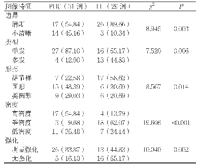 表2 PHC和LH图像特征比较[例（%）]
