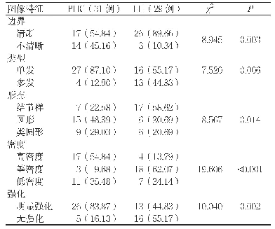 《表2 PHC和LH图像特征比较[例（%）]》