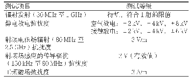 《表1 测试项目与测试等级》