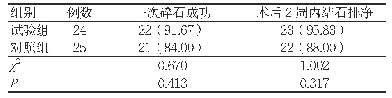 表1 两组直径<1 cm结石的碎石效果比较[例（%）]