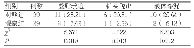 表1 两组固定效果比较[例（%）]