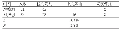 表2 两组乳房疼痛程度比较（名）