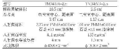 表1 电离室基本参数：轻离子束射程及其稳定性测量的方法