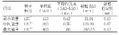 表2 深度剂量曲线特性：轻离子束射程及其稳定性测量的方法