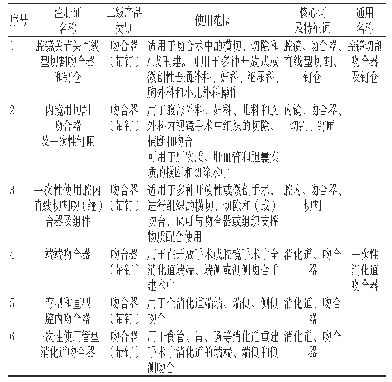 表2 各类吻合器通用名称命名表