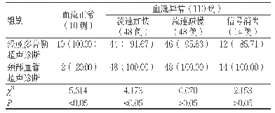 表2 两种诊断方式对血流的诊断准确率比较[例（%）]