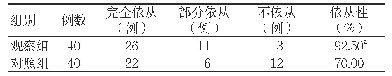 《表2 两组依从性比较：八段锦攀足固肾腰在肾下盏结石体外冲击波碎石术后患者中的应用》