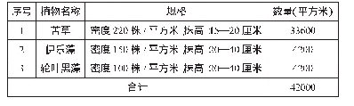 表1 沉水植物材料配置表