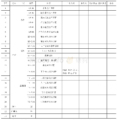 《表1 施工图设计任务分工表》