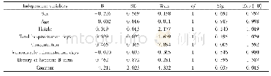 《Tab.3 Logistic regression analysis results of liver dysfunction》