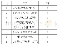 《表2 1992—2019年人民民主研究发文量前8位的核心机构》