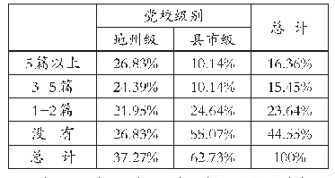 《表1 近5年不同层级的党校教师发表论文情况》