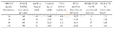 《表4 3叶期与5叶期除草剂加倍的效果》