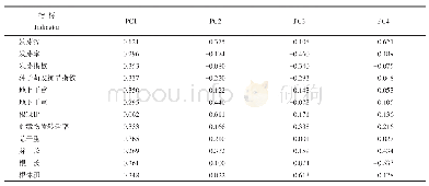 表4 特征向量矩阵：基于主成分分析的玉米萌发期抗旱性综合评定