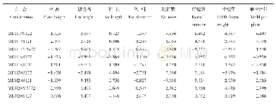 《表3 杂交组合的特殊配合力效应值》