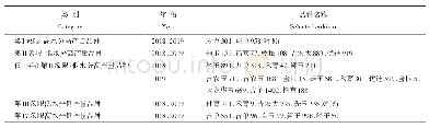 表2 宜机械粒收品种初步筛选结果