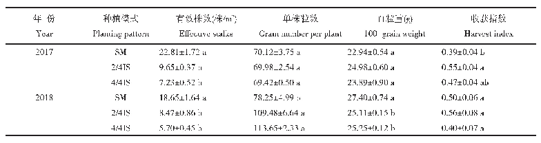 《表3 玉米-大豆间作模式与大豆单作产量构成因子的对比》