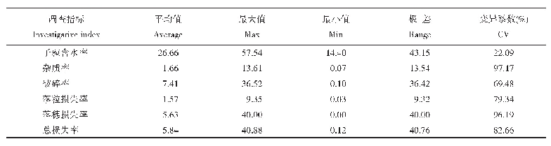 表2 西南玉米子粒收获质量指标统计