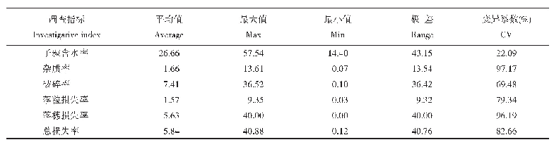 《表2 西南玉米子粒收获质量指标统计》