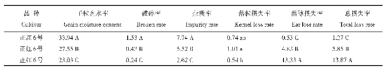 《表5 不同子粒含水率下机械粒收质量》